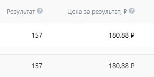 После теста: 157 заявок по 180 рублей